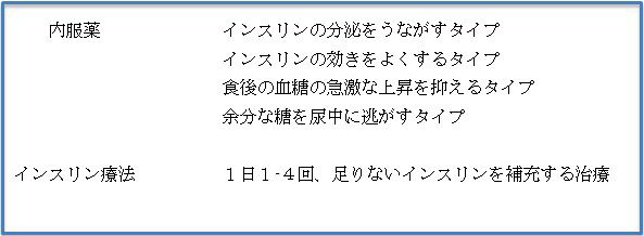 糖尿病の内服薬とインスリン療法