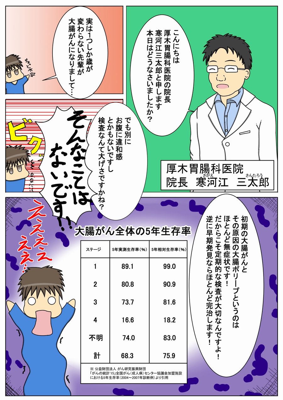 女子高生　肛門検査 大腸】マンガでわかる 下部消化管内視鏡（大腸カメラ）検査