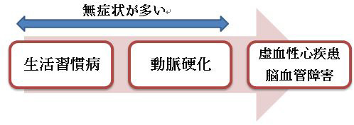 生活習慣病の危険性